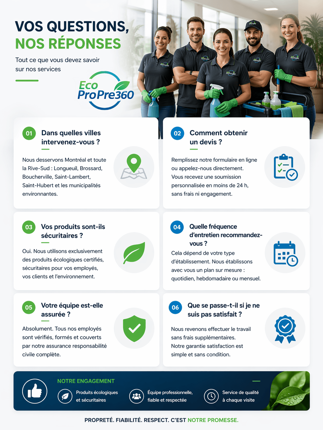 Équipe EcoProPre 360