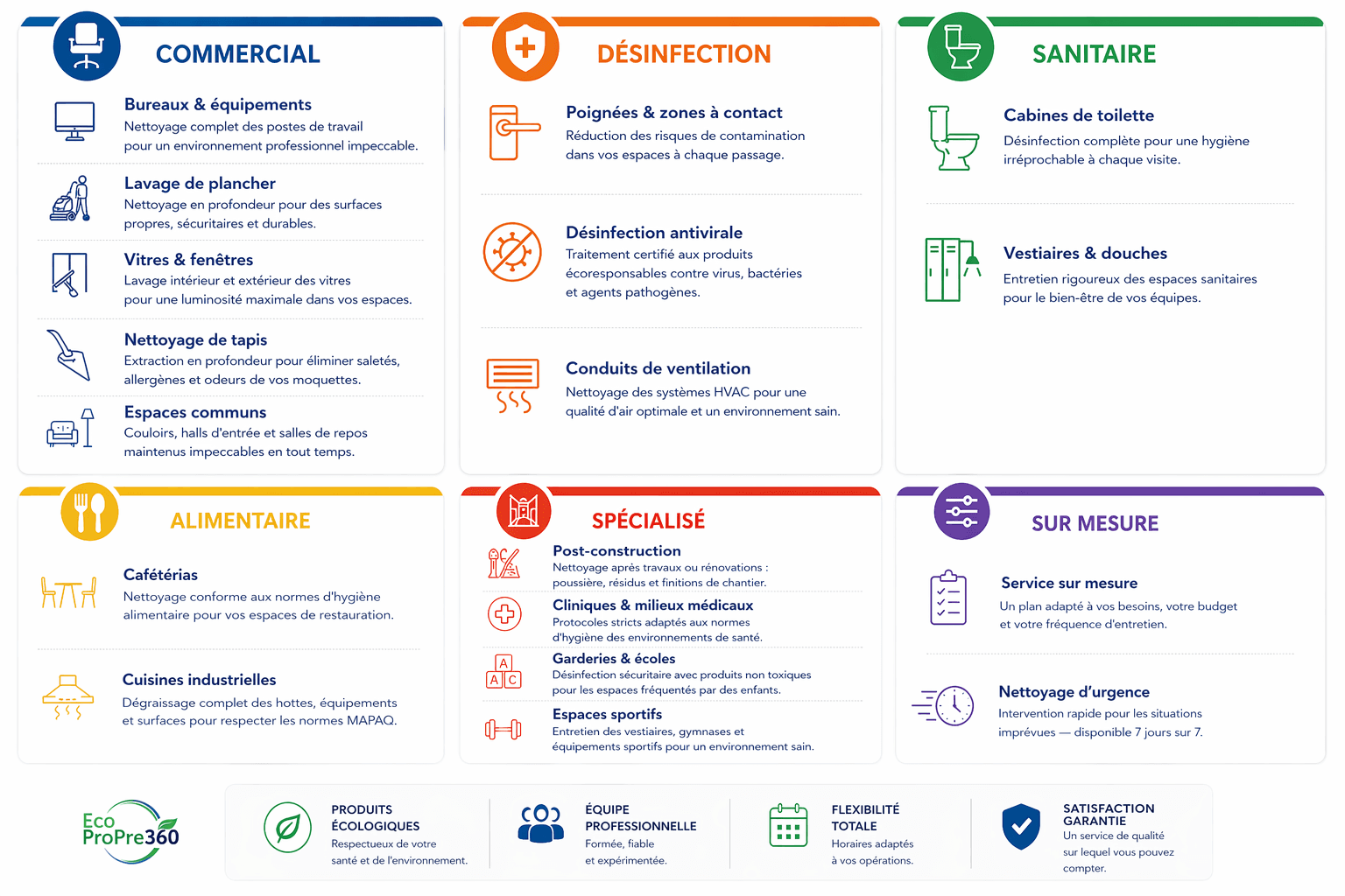 EcoProPre 360 — Services de nettoyage commercial